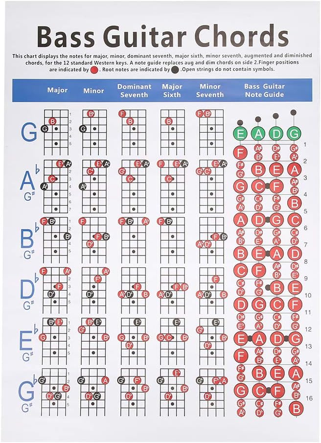 electric bass guitar chord chart 4 string