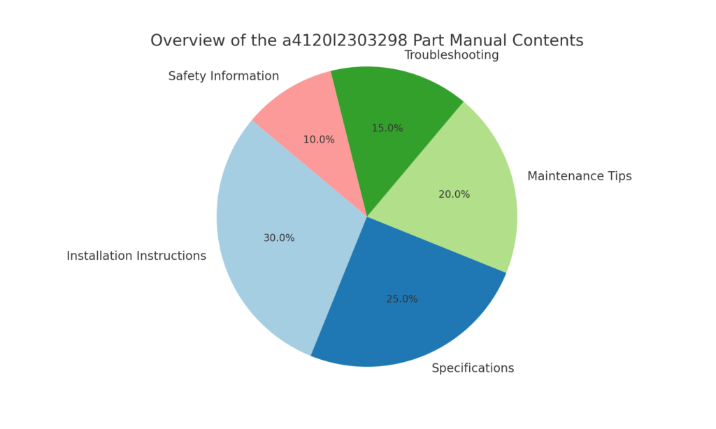 a4120l2303298 Part Manual