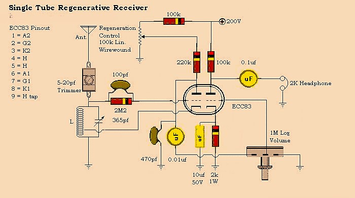  1E7G regenerative radio circuit 
